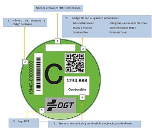etiqueta medioambiental c